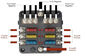 Blade Fuse Block 12 Volt Fuse Box Holder 6 Circuits Negative Bus Terminal Block With LED Indicator Damp Proof